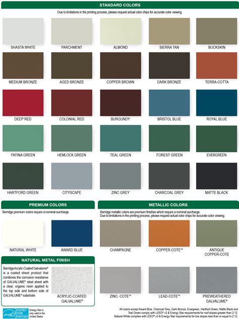 roofing sheet metal colors|champion metal roofing color chart.